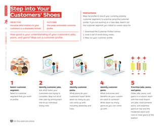 Step into Your
Customers’ Shoes
Instructions
Map the proﬁle of one of your currently existing
customer segments to practice using the customer
proﬁle. If you are working on a new idea, sketch out
the customer segment you intend to create value for.
1. Download the Customer Proﬁle Canvas.
2. Grab a set of small sticky notes.
3. Map out your customer proﬁle.
1
Select customer
segment.
Select a customer
segment that you want
to proﬁle.
2
Identify customer jobs.
Ask what tasks your
customers are trying to
complete. Map out all of
their jobs by writing each
one on an individual
sticky note.
3
Identify customer
pains.
What pains do your
customers have? Write
down as many as you
can come up with,
including obstacles and
risks.
4
Identify customer
gains.
What outcomes and
beneﬁts do your custom-
ers want to achieve?
Write down as many
gains as you can come
up with.
5
Prioritize jobs, pains,
and gains.
Order jobs, pains, and
gains in a column, each
with the most import-
ant jobs, most extreme
pains, and essential
gains on top and the
moderate pains and
nice-to-have gains at the
bottom.
+
-
+
-
+
-
How good is your understanding of your customers’ jobs,
pains, and gains? Map out a customer proﬁle.
OBJECTIVE
Visualize what matters to your
customers in a shareable format
OUTCOME
One page actionable customer
proﬁle
Do this exercise online
22
STRATEGYZER.COM
/
VPD
/
CANVAS
/
1.1
EXERCISE
 