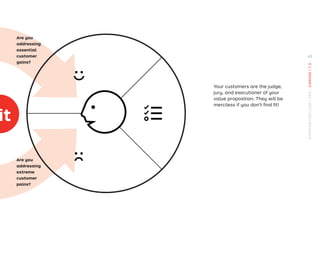 Your customers are the judge,
jury, and executioner of your
value proposition. They will be
merciless if you don’t ﬁnd ﬁt!
Are you
addressing
essential
customer
gains?
Are you
addressing
extreme
customer
pains?
Fit
43
STRATEGYZER.COM
/
VPD
/
CANVAS
/
1.3
 