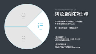 STEP INTO YOUR CUSTOMERS' SHOES - 2/7