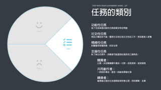 STEP INTO YOUR CUSTOMERS' SHOES - 2/7