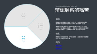 STEP INTO YOUR CUSTOMERS' SHOES - 3/7