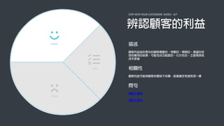 STEP INTO YOUR CUSTOMERS' SHOES - 4/7