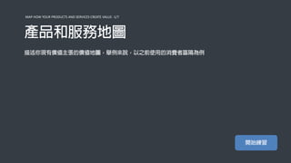 MAP HOW YOUR PRODUCTS AND SERVICES CREATE VALUE -1/7