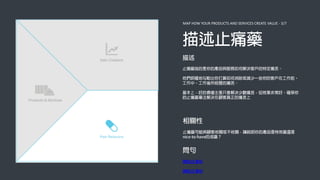 MAP HOW YOUR PRODUCTS AND SERVICES CREATE VALUE - 3/7