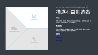 MAP HOW YOUR PRODUCTS AND SERVICES CREATE VALUE - 4/7