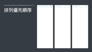 MAP HOW YOUR PRODUCTS AND SERVICES CREATE VALUE - 6/7