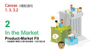 2
In the Market
Product-Market Fit