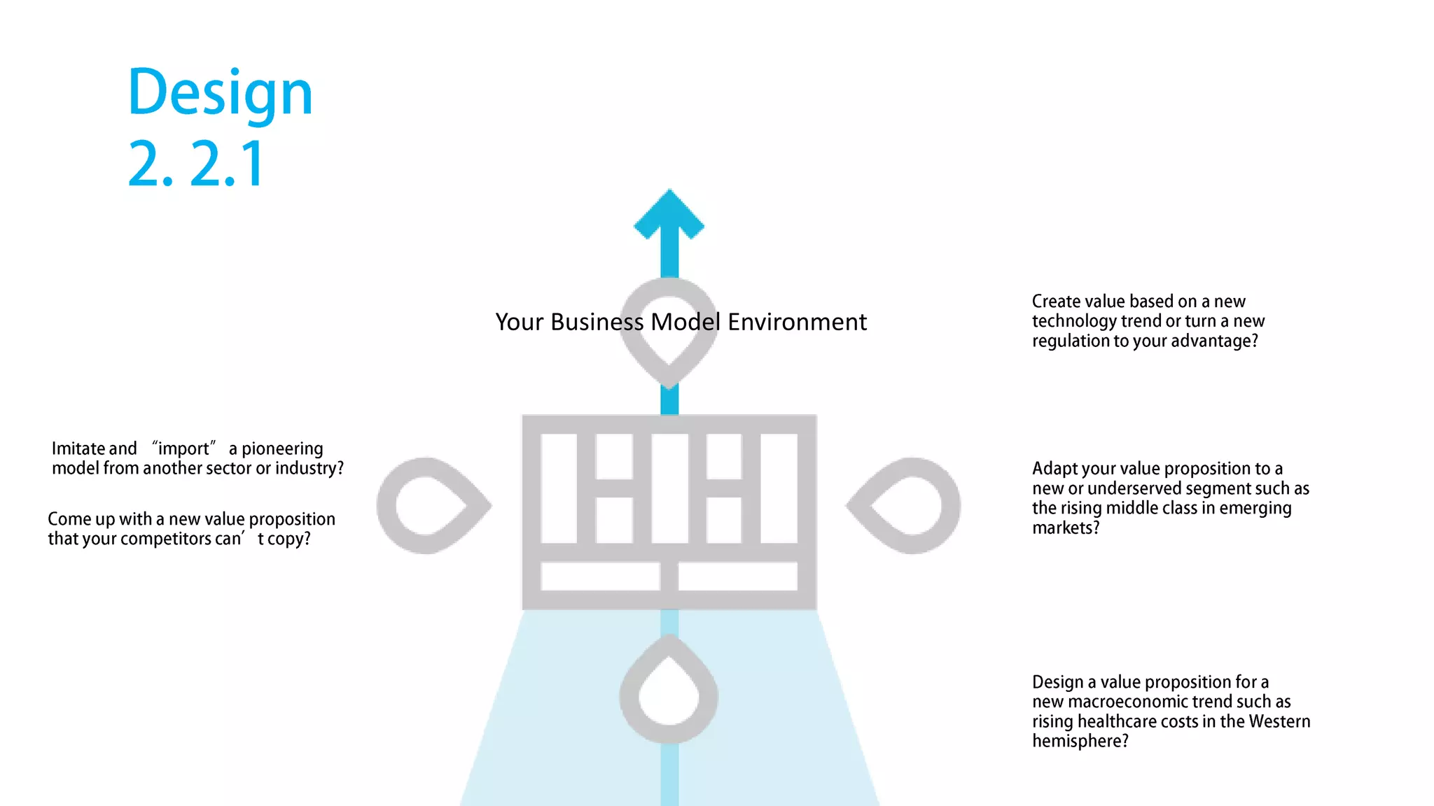 Your Business Model Environment
 
