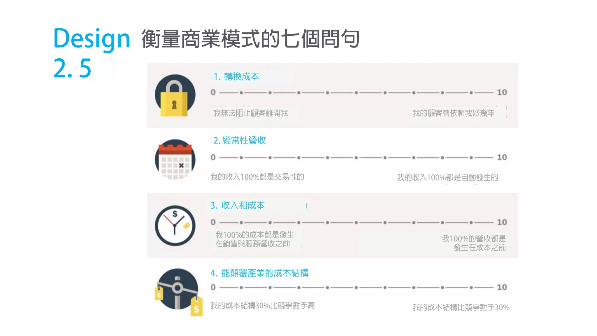 價值主張設計：如何設計？How to design your Value Proposition？