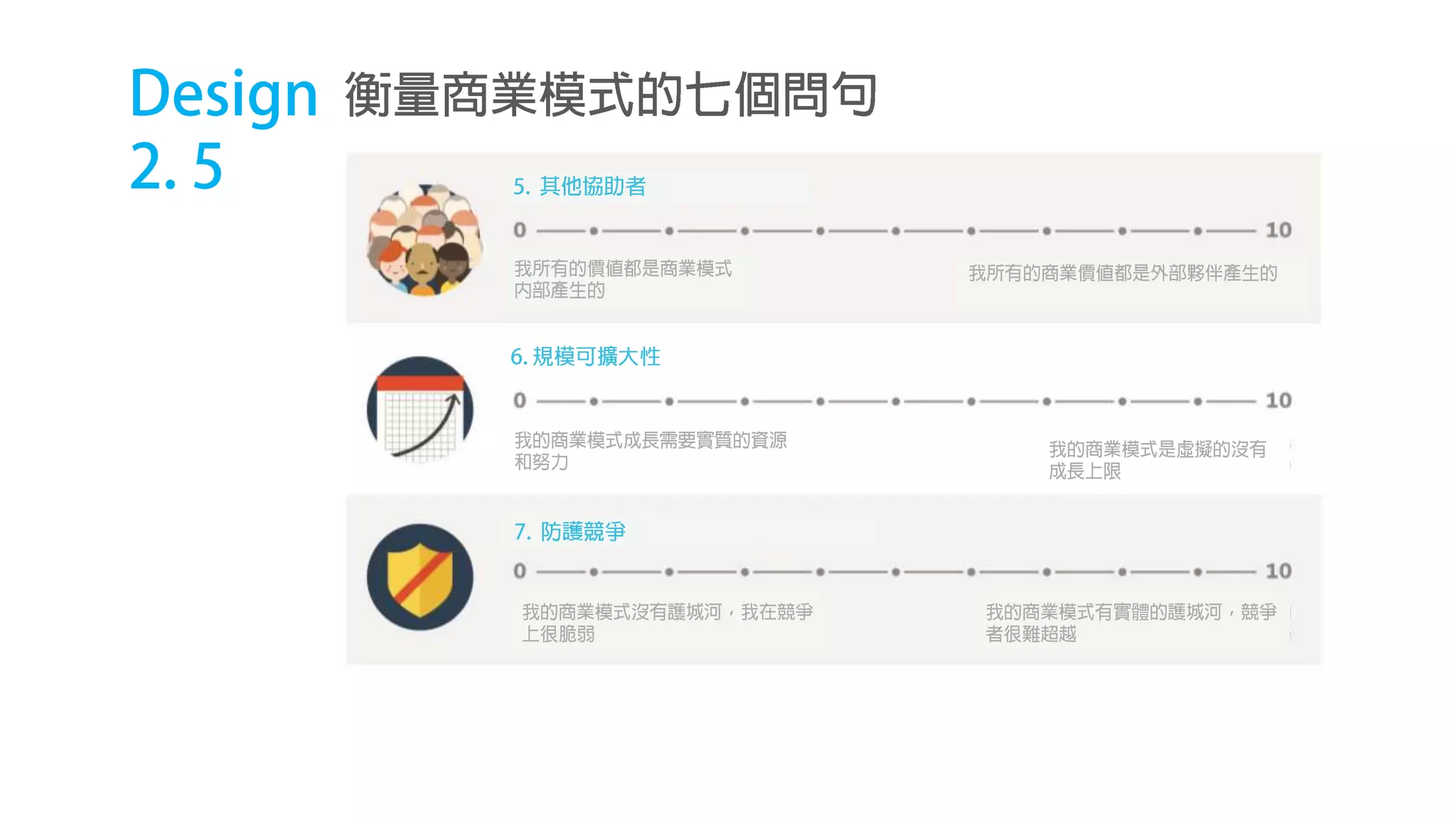 價值主張設計：如何設計？How to design your Value Proposition？