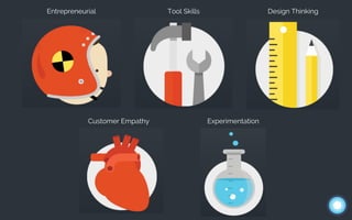 Entrepreneurial Tool Skills Design Thinking
Customer Empathy Experimentation
 