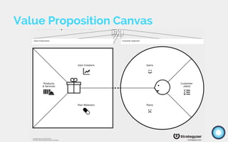 Value Proposition Canvas
 