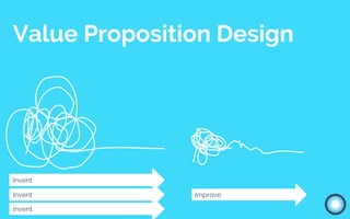 Value Proposition Design
Invent
ImproveInvent
Invent
 