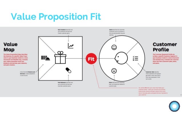 value proposition design