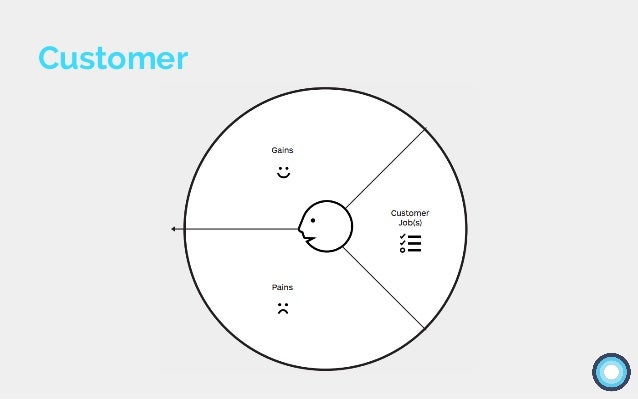 value proposition design