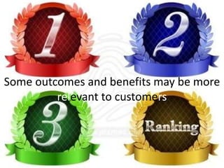 The Circle contains Customer
Characteristics of What You
Can OBSERVE in the Market
 
