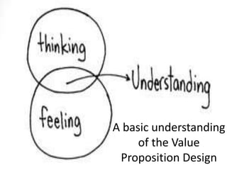 A basic understanding
of the Value
Proposition Design
 