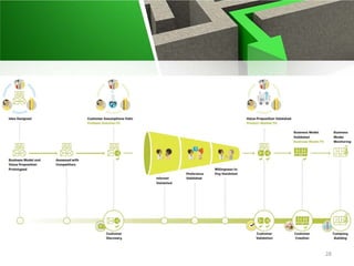 Value proposition design test | PDF