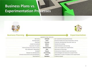 Value proposition design test | PDF