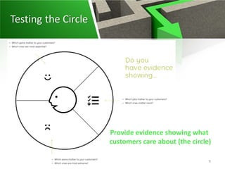 Value proposition design test | PDF