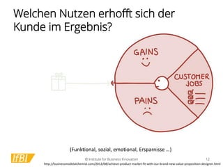 Value Proposition Design - Deutsche Einführung Slide 12