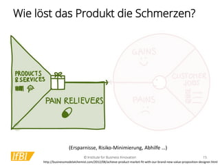 Value Proposition Design - Deutsche Einführung Slide 15