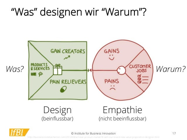 Value Deutsch Value Deutsch