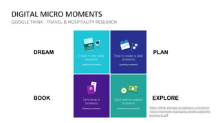 DIGITAL	MICRO	MOMENTS	
GOOGLE	THINK	-	TRAVEL	&	HOSPITALITY	RESEARCH	
https://think.storage.googleapis.com/docs/
micro-mome...