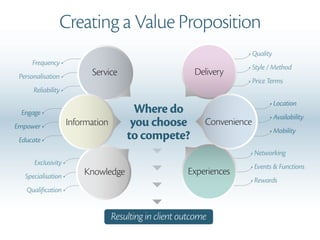 How to create a value proposition