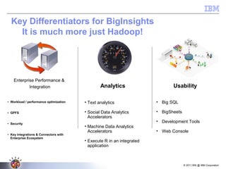 © 2011 BW @ IBM Corporation
Enterprise Performance &
Integration Analytics Usability
Key Differentiators for BigInsights
It is much more just Hadoop!
• Workload / performance optimization
• GPFS
• Security
• Key integrations & Connectors with
Enterprise Ecosystem
• Text analytics
• Social Data Analytics
Accelerators
• Machine Data Analytics
Accelerators
• Execute R in an integrated
application
• Big SQL
• BigSheets
• Development Tools
• Web Console
 