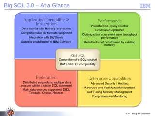 © 2011 BW @ IBM Corporation
Big SQL 3.0 – At a Glance
 