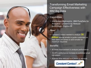 © 2011 BW @ IBM Corporation
Transforming Email Marketing
Campaign Effectiveness with
IBM Big Data
Capabilities
• InfoSphere BigInsights, IBM PureData for
Analytics – powered by Netezza
technology, Cognos BI
Need
• Constant Contact needed to analyze 35
billion annual emails to guide customers on
best dates and times to send emails for
maximum response
Benefits
• 40 times improvement in analysis performance
• 15-25% performance increase in customer email
campaigns
• Analysis time reduced from hours to seconds
 