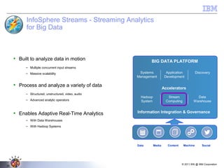 © 2011 BW @ IBM Corporation
25
InfoSphere Streams - Streaming Analytics
for Big Data
• Built to analyze data in motion
– Multiple concurrent input streams
– Massive scalability
• Process and analyze a variety of data
– Structured, unstructured, video, audio
– Advanced analytic operators
• Enables Adaptive Real-Time Analytics
– With Data Warehouses
– With Hadoop Systems
Accelerators
Information Integration & Governance
Data
Warehouse
Stream
Computing
Hadoop
System
DiscoveryApplication
Development
Systems
Management
Data Media Content Machine Social
BIG DATA PLATFORM
 