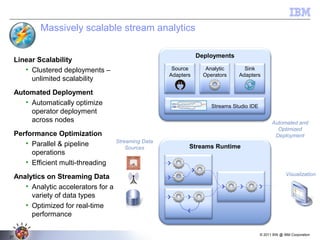 © 2011 BW @ IBM Corporation
27
Massively scalable stream analytics
Linear Scalability
• Clustered deployments –
unlimited scalability
Automated Deployment
• Automatically optimize
operator deployment
across nodes
Performance Optimization
• Parallel & pipeline
operations
• Efficient multi-threading
Analytics on Streaming Data
• Analytic accelerators for a
variety of data types
• Optimized for real-time
performance
Visualization
Streams Runtime
Deployments
Sink
Adapters
Analytic
Operators
Source
Adapters
Automated and
Optimized
Deployment
Streaming Data
Sources
Streams Studio IDE
 