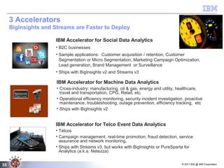 © 2011 BW @ IBM Corporation35
IBM Accelerator for Telco Event Data Analytics
• Telcos
• Campaign management, real-time promotion, fraud detection, service
assurance and network monitoring,
• Ships with Streams v3, but works with BigInsights or PureSparta for
Analytics (a.k.a. Netezza)
IBM Accelerator for Social Data Analytics
• B2C businesses
• Sample applications: Customer acquisition / retention, Customer
Segmentation or Micro Segmentation, Marketing Campaign Optimization,
Lead generation, Brand Management or Surveillance
• Ships with BigInsights v2 and Streams v3
IBM Accelerator for Machine Data Analytics
• Cross-industry: manufacturing, oil & gas, energy and utility, healthcare,
travel and transportation, CPG, Retail, etc.
• Operational efficiency monitoring, security incident investigation. proactive
maintenance, troubleshooting, outage prevention, efficiency tracking, etc
• Ships with BigInsights v2
3 Accelerators
BigInsights and Streams are Faster to Deploy
 