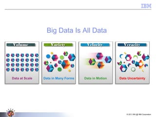 © 2011 BW @ IBM Corporation
Data at Scale Data in Many Forms Data in Motion Data Uncertainty
Big Data Is All Data
VolumeVolume VarietyVariety VelocityVelocity VeracityVeracity
 