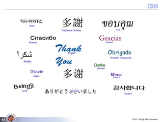 © 2011 BW @ IBM Corporation43
Thank
You
Merci
Grazie
Gracias
Obrigado
Danke
Japanese
English
French
Russian
German
Italian
Spanish
Brazilian Portuguese
Arabic
Traditional Chinese
Simplified Chinese
Hindi
Tamil
Thai
Korean
 