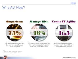 © 2011 BW @ IBM Corporation
Why Act Now?
Create IT AgilityManage RiskOutperform
Only 1 in 5 organizations
allocate more than 50% of
IT budget to new projects
Of leaders cite growth as
the key source of value
from analytics
Source:
1 - IBM IBV Study: Analytics: A blueprint for value, October 2013
2 - IBM Global Study on the Economic Impact of IT Risk, 2013
3 - IBM Global Data Center Study, 2012
Of respondents were impacted
by a cyber security breach
over the past 24 months
46%75% 1in5
 