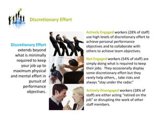 Discretionary Effort
Discretionary Effort
extends beyond
what is minimally
required to keep
your job up to
maximum physica...