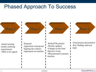 Phased Approach To Success



    Phase 1                Phase 2                            Phase 3                   Phase 4



                    -Proposal                         -Kickoff the project      -Final project presentation
-Initial meeting
                    -Agreement of proposal            -Weekly updates           -Key findings and next
clearly outlining
                    -Signing the contract             -Changes to the final     steps
requirements
-NDA to be signed   -Agreement on timeline            objective if any
                                                      -Measurement to project
                                                      timeline




8                                      Confidential
 