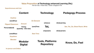 Value Proposition of Technology enhanced Learning (TeL)
Poh-Sun Goh, 18 April 2022, 1252am, Singapore Time
TeL
(own)Time
Timing
(quantity - bite size)
(own)Pace
(own)Place
Anywhere
Anytime
On Demand
Best Time
Amount
Personal(ised)
(for)Learning
(for)Learners
enhance
empowers
See. TeL, Do, Share/Teach, Write
Content Pedagogy-Process
Technology
Modular
Digital
Tools, Platforms
Repository
Know, Do, Feel
Asynchronous and Live
Blended
In-person and Online
Flipped Classroom
 