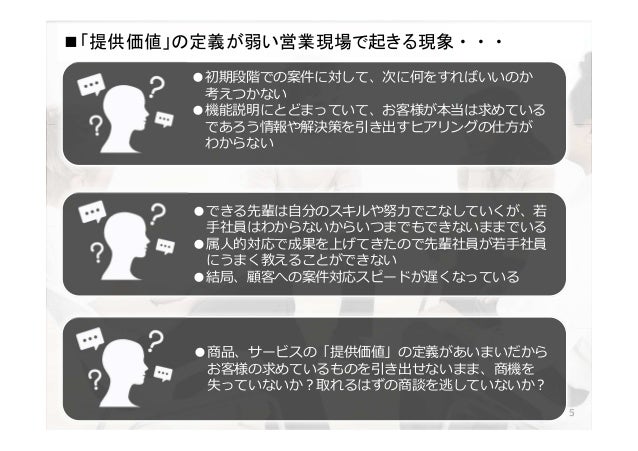 バリュープロポジションキャンバス バリュープロポジションキャンバス