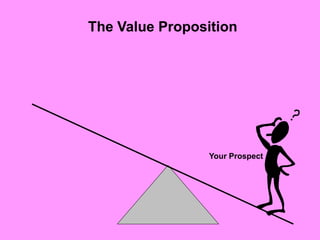 The Value Proposition
Your Prospect
 