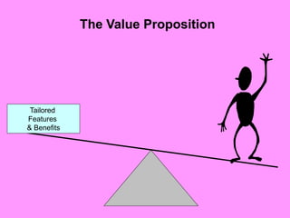 The Value Proposition
Tailored
Features
& Benefits
 