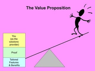 The Value Proposition
Tailored
Features
& Benefits
Proof
You
(as the
solutions
provider)
 