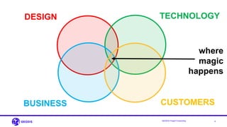8GEODIS Freight Forwarding
DESIGN TECHNOLOGY
BUSINESS CUSTOMERS
where
magic
happens
 