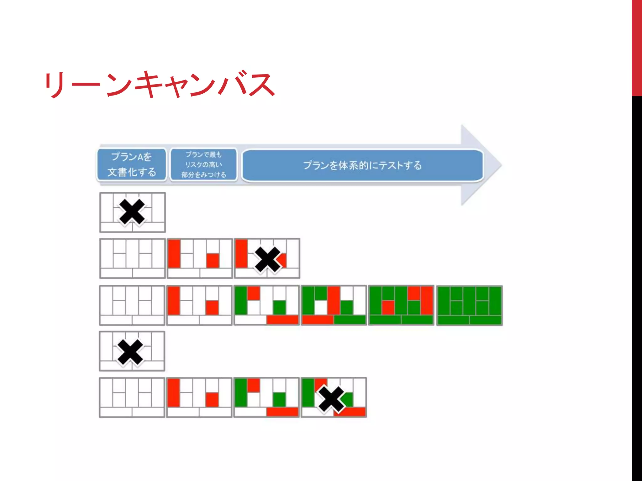 リーンキャンバス
 
