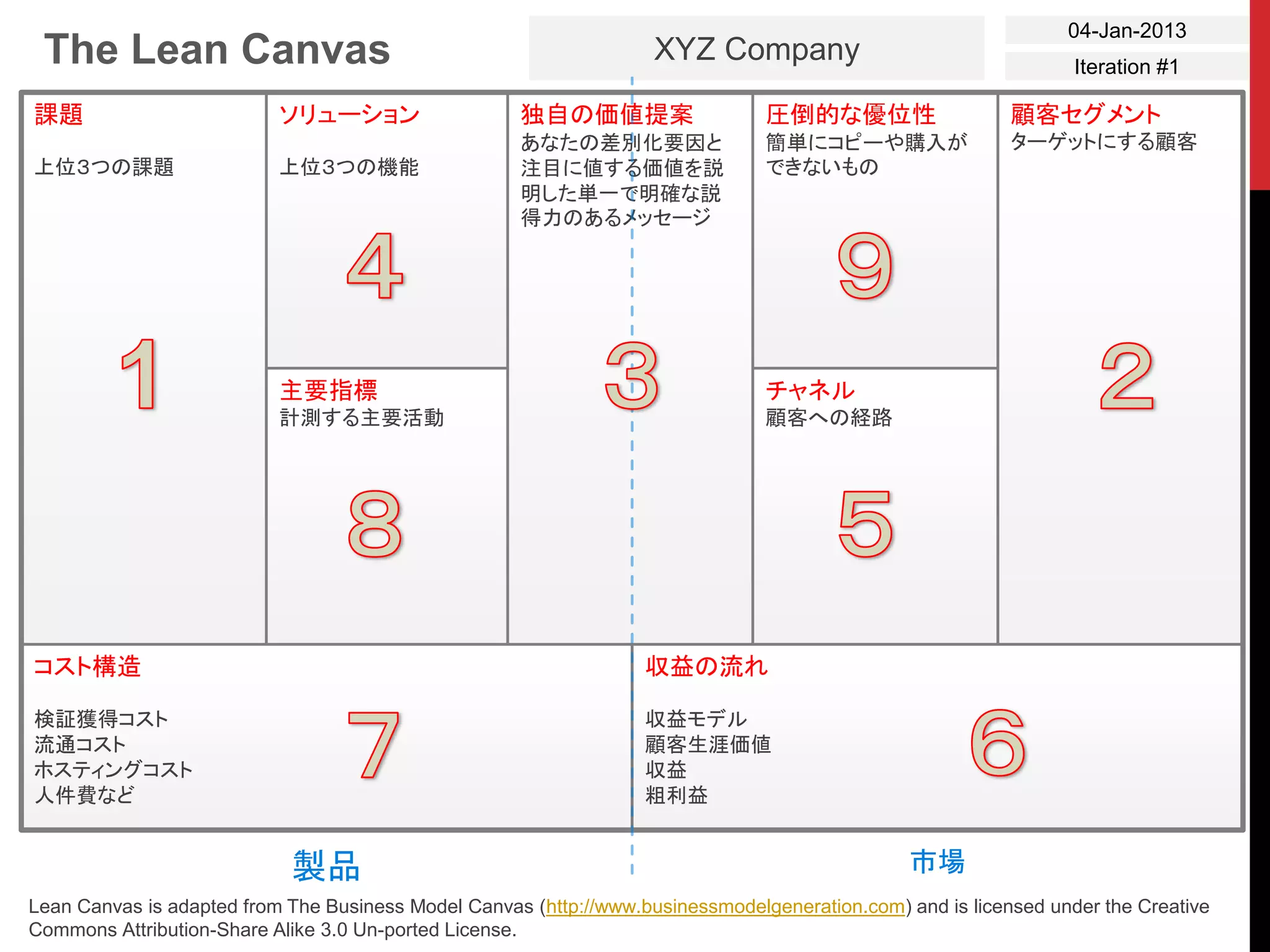 The Lean Canvas XYZ Company
04-Jan-2013
Iteration #1
コスト構造
検証獲得コスト
流通コスト
ホスティングコスト
人件費など
収益の流れ
収益モデル
顧客生涯価値
収益
粗利益
課題
上位３つの課題
ソリューション
上位３つの機能
主要指標
計測する主要活動
独自の価値提案
あなたの差別化要因と
注目に値する価値を説
明した単一で明確な説
得力のあるメッセージ
圧倒的な優位性
簡単にコピーや購入が
できないもの
チャネル
顧客への経路
顧客セグメント
ターゲットにする顧客
Lean Canvas is adapted from The Business Model Canvas (http://www.businessmodelgeneration.com) and is licensed under the Creative
Commons Attribution-Share Alike 3.0 Un-ported License.
製品 市場
 