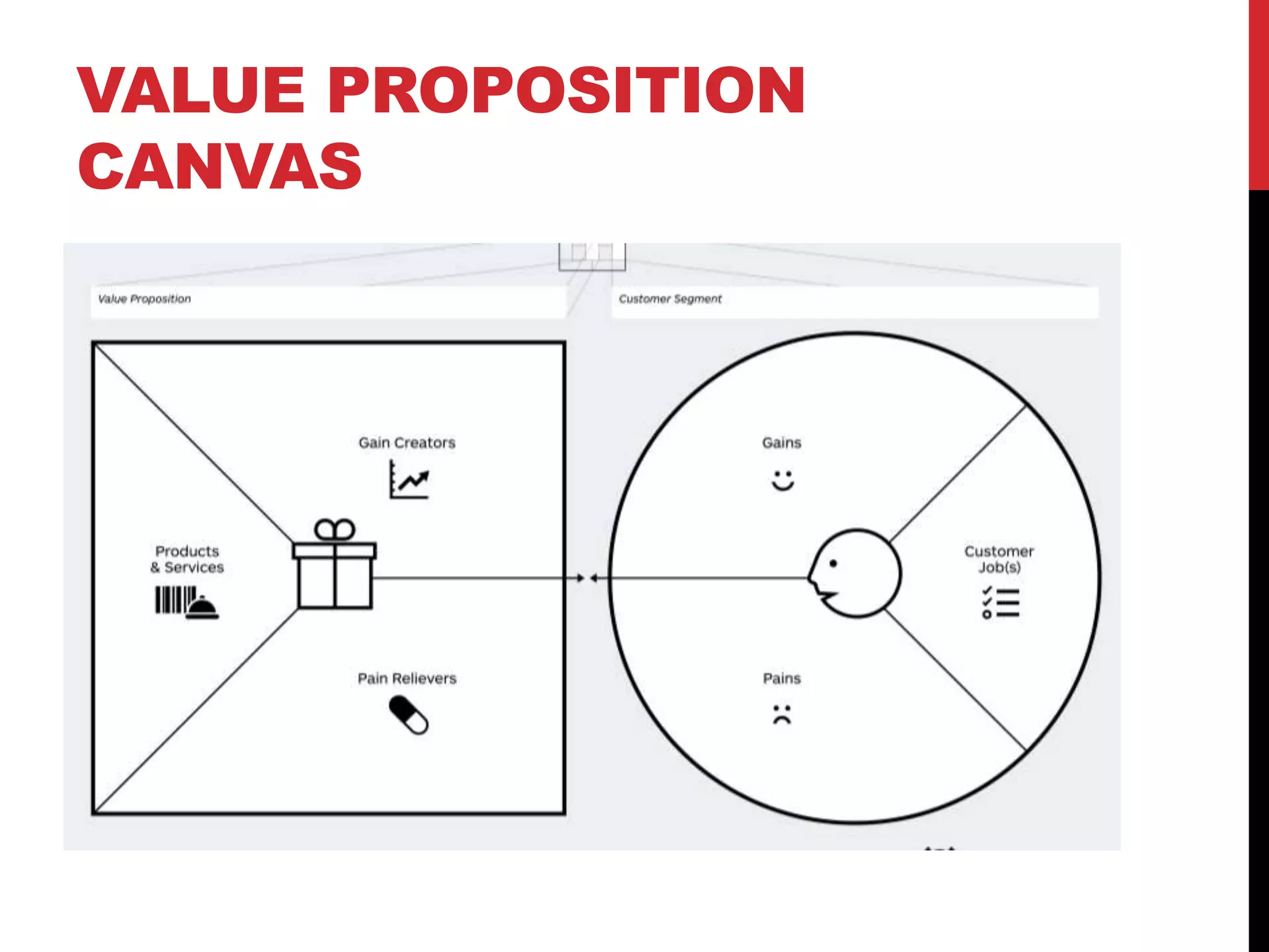 VALUE PROPOSITION
CANVAS
 