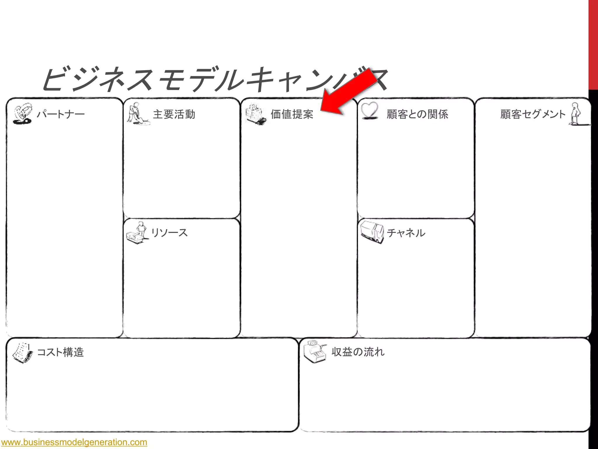 ビジネスモデルキャンバス
www.businessmodelgeneration.com
コスト構造 収益の流れ
リソース チャネル
主要活動パートナー 価値提案 顧客との関係 顧客セグメント
Text
 